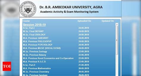 dr bhimrao ambedkar university result 2019|DBRAU Result 2019 announced at dbrauaaems.in; .